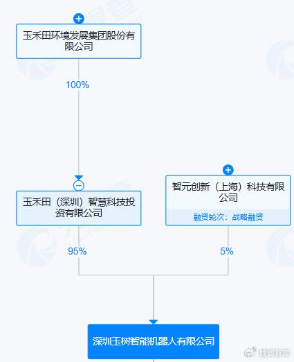 智元機器人戰略入股玉禾田智能子公司，加速人工智能在行業應用與系統集成領域的落地