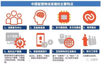 智慧物流 人工智能集成驅(qū)動(dòng)中國物流革命